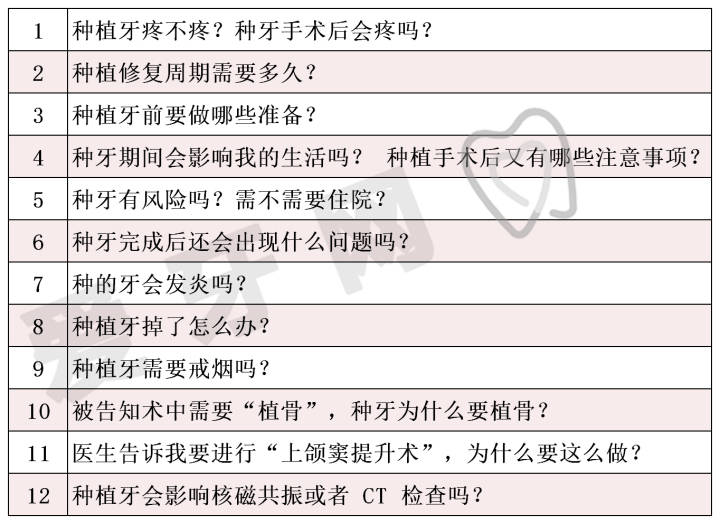 种植牙疼不疼?修复周期需要多久?