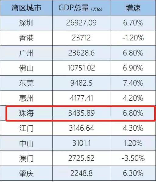 gdp2020年总量倒数第一_2020年倒数图片(2)