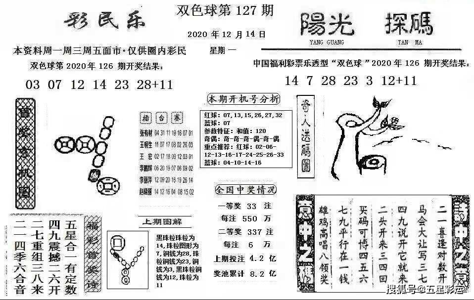 原创联销双色球20127期彩报欣赏:话蓝点金,红球大观园,九头鸟