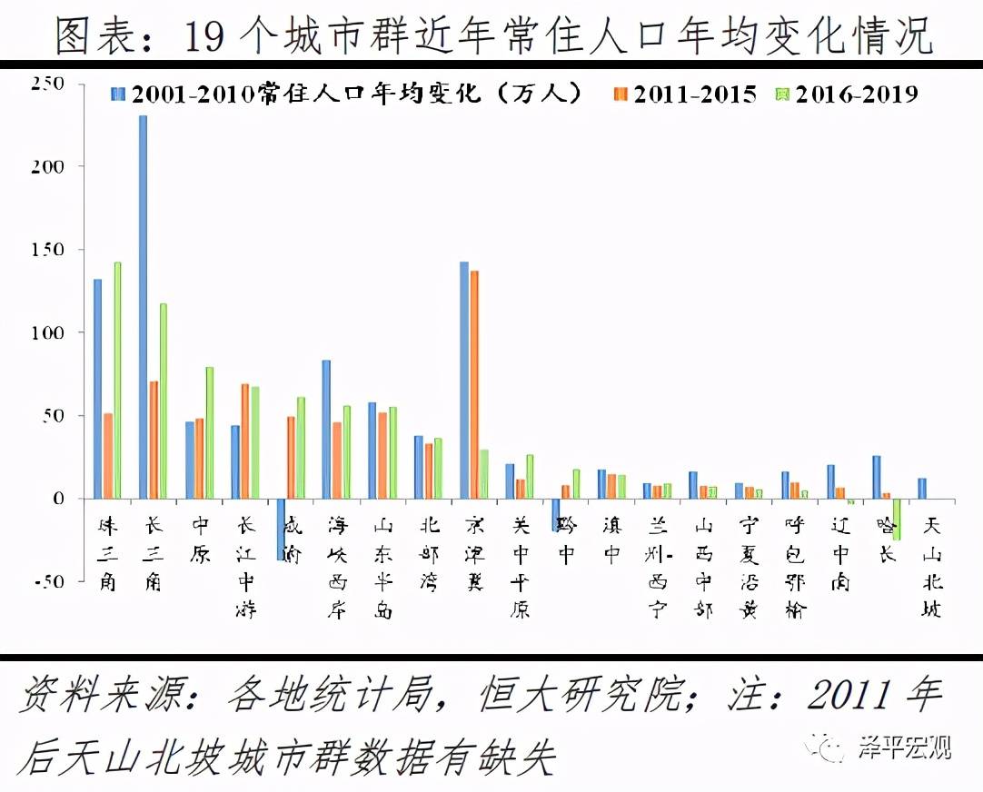 人口数量对发展海权的影响表现在_中国发展图片