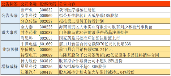 重要公告发布 甘李药业门冬胰岛素30注射液获得药品注册批件