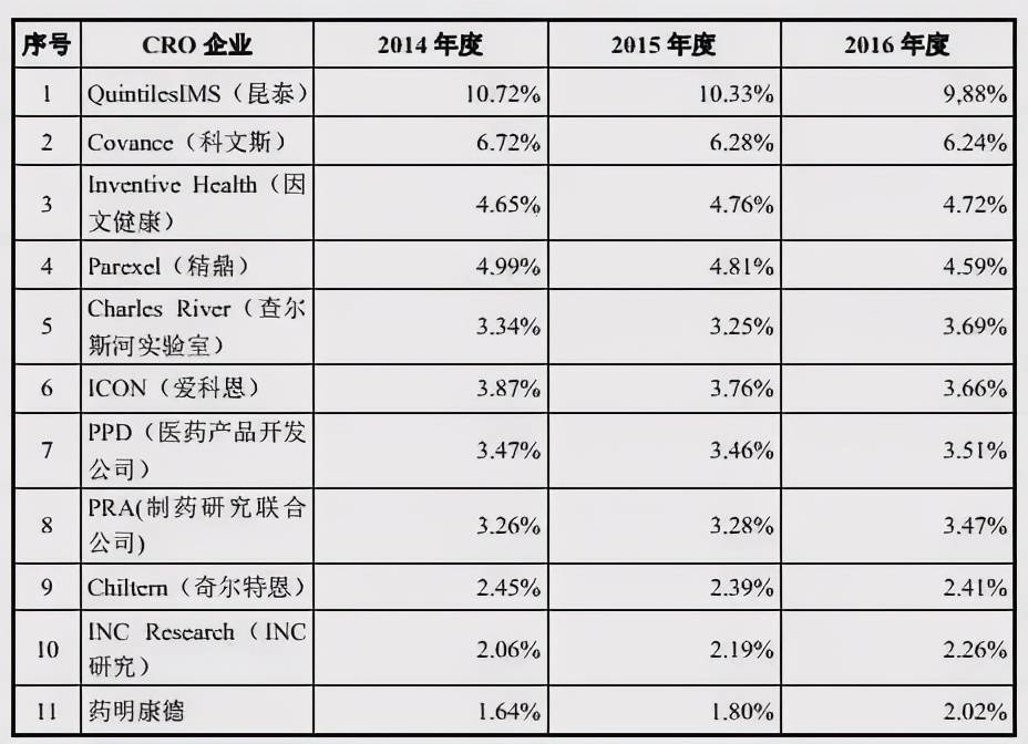 实验室排名_化学实验室图片(3)