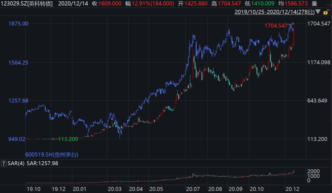 中国gdp是不是强行压榨_中国gdp增长图(2)