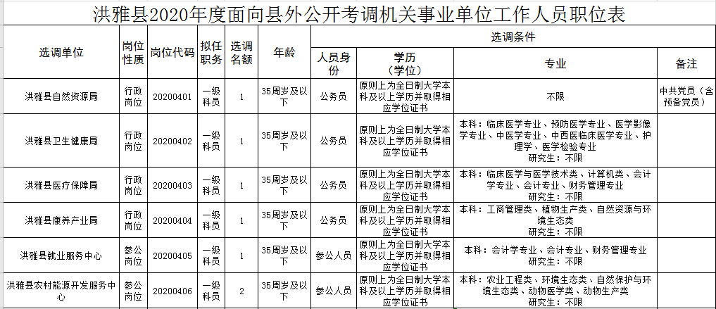 洪雅人口_2018年洪雅县国民经济和社会发展统计公报(2)