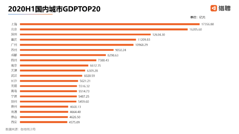 2020gdp全国前20_谁更节能 2020年广东 山东 北京 宁夏等省单位GDP耗电量分享(2)