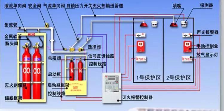 消防泵房配电箱系统图怎么看