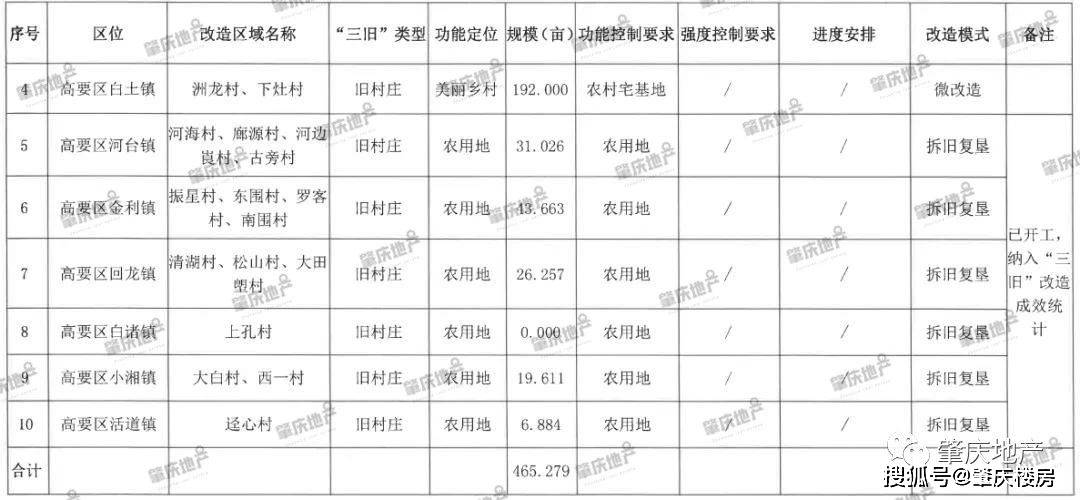 金渡镇GDP(3)