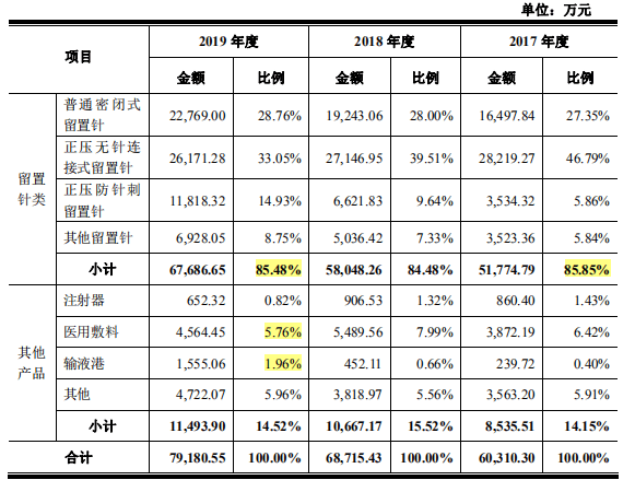 林华医疗产能利用率下滑仍扩产 理财远超募资两倍(图2)