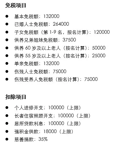 我属主简谱(3)