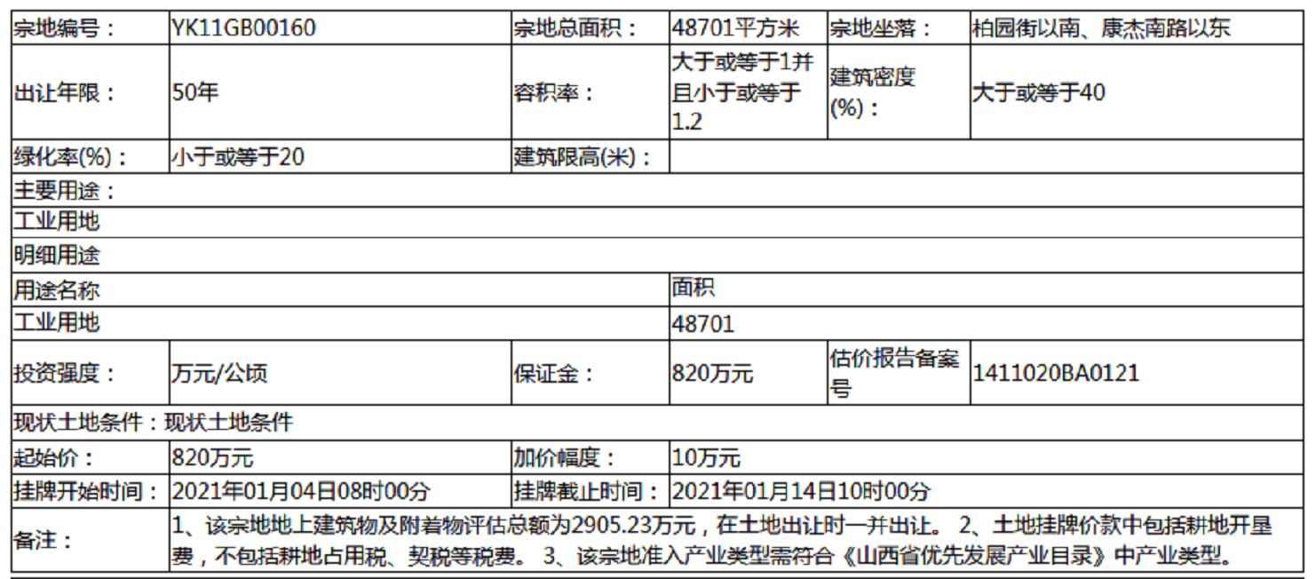 2021山西运城经济总量_山西运城图片(2)