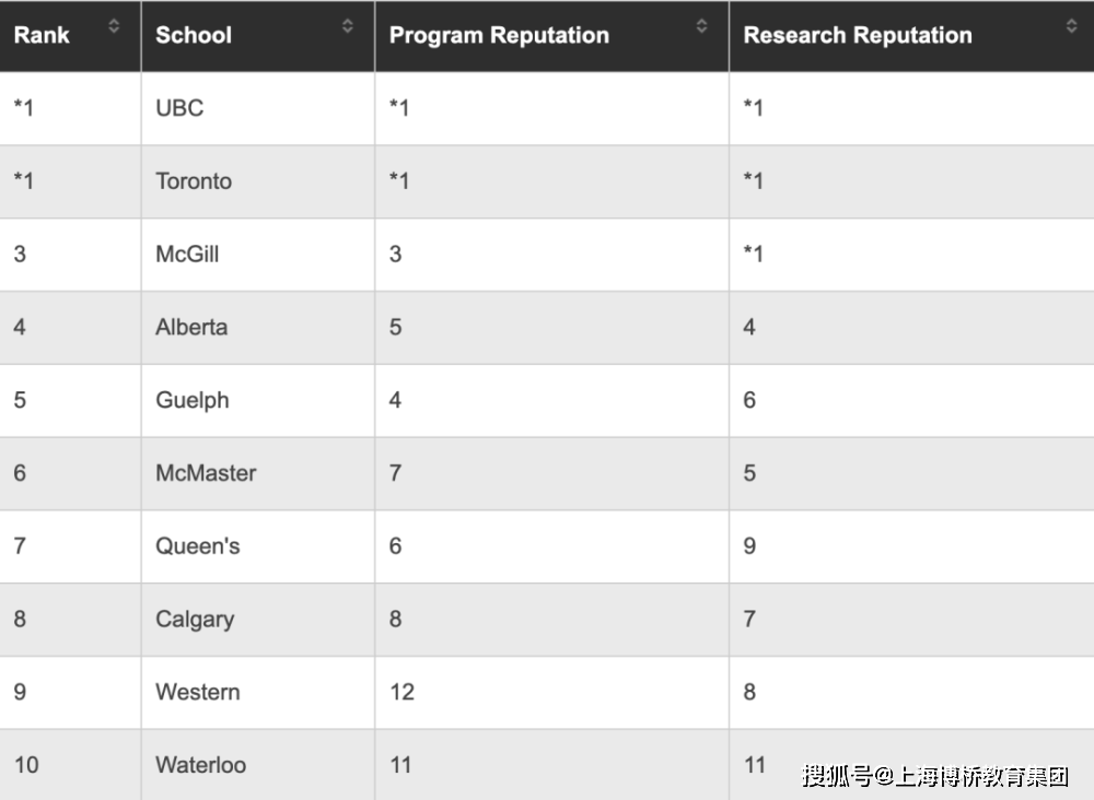 加拿大大学计算排名_加拿大大学可以全额退学费,只要你满足下列条件!