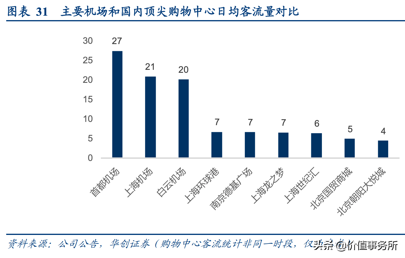 沙特土豪身价比上海gdp高_数字经济GDP占比超60 ,国际数字之都上海定5年指标(3)