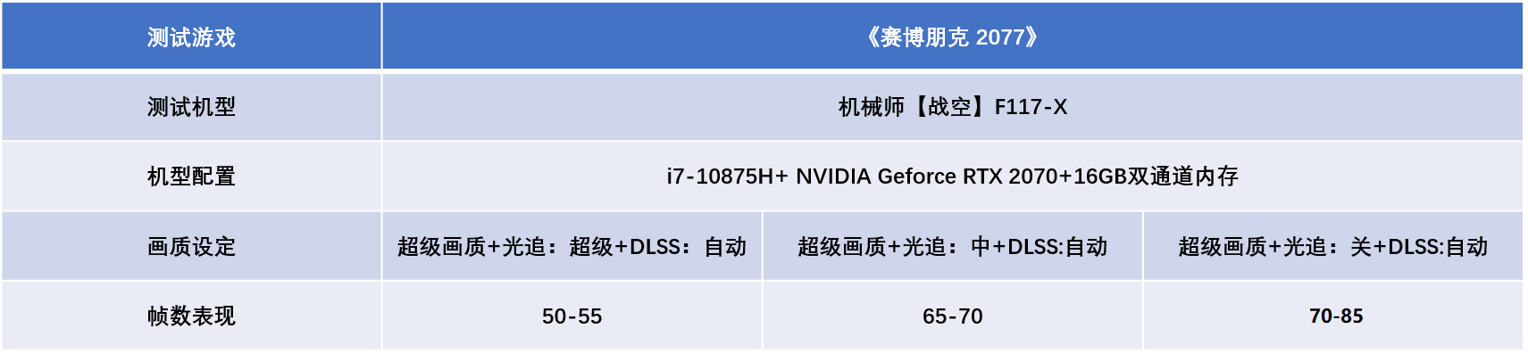 笔记本|什么配置的笔记本能流畅运行《赛博朋克 2077》？GTX/RTX实测