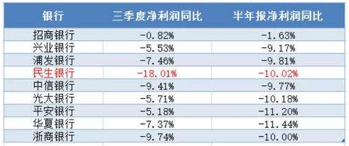 gdp统计范围_gdp统计权重