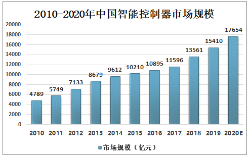 控制器排行_2016全美畅销DJ控制器排名