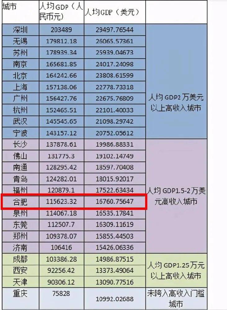 无锡长沙gdp对比10年_GDP破万亿城市 无锡 长沙首入驻,天津跌出前五(3)