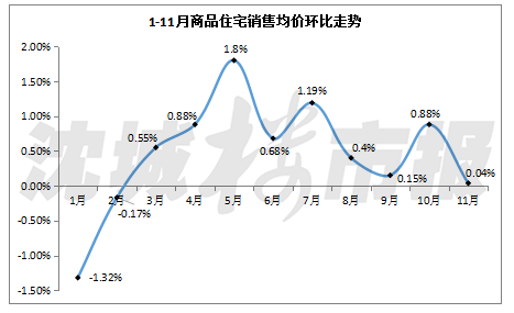 沈北新区经济总量_沈北新区蒲河镇规划图(3)