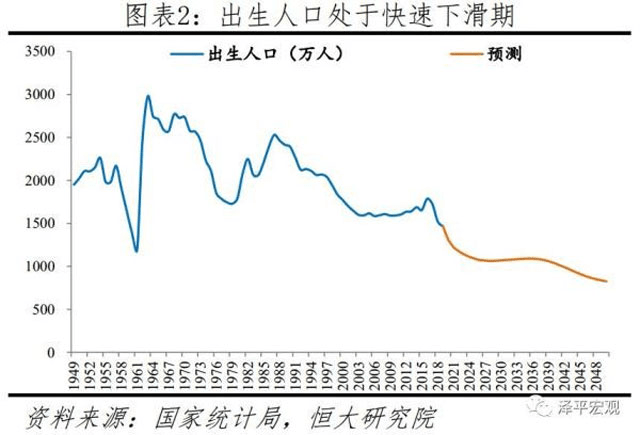 人口下滑_人口增长之外, 七普 数据揭示的新变化(2)