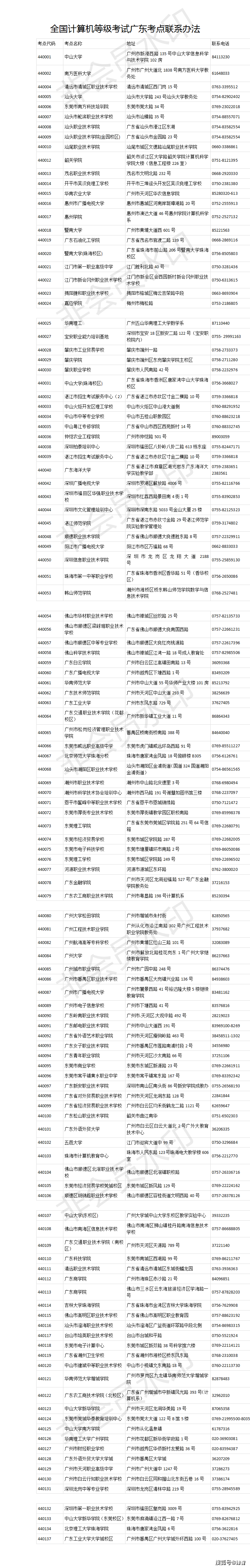 2021年全国计算机等级考试时间及相关安排