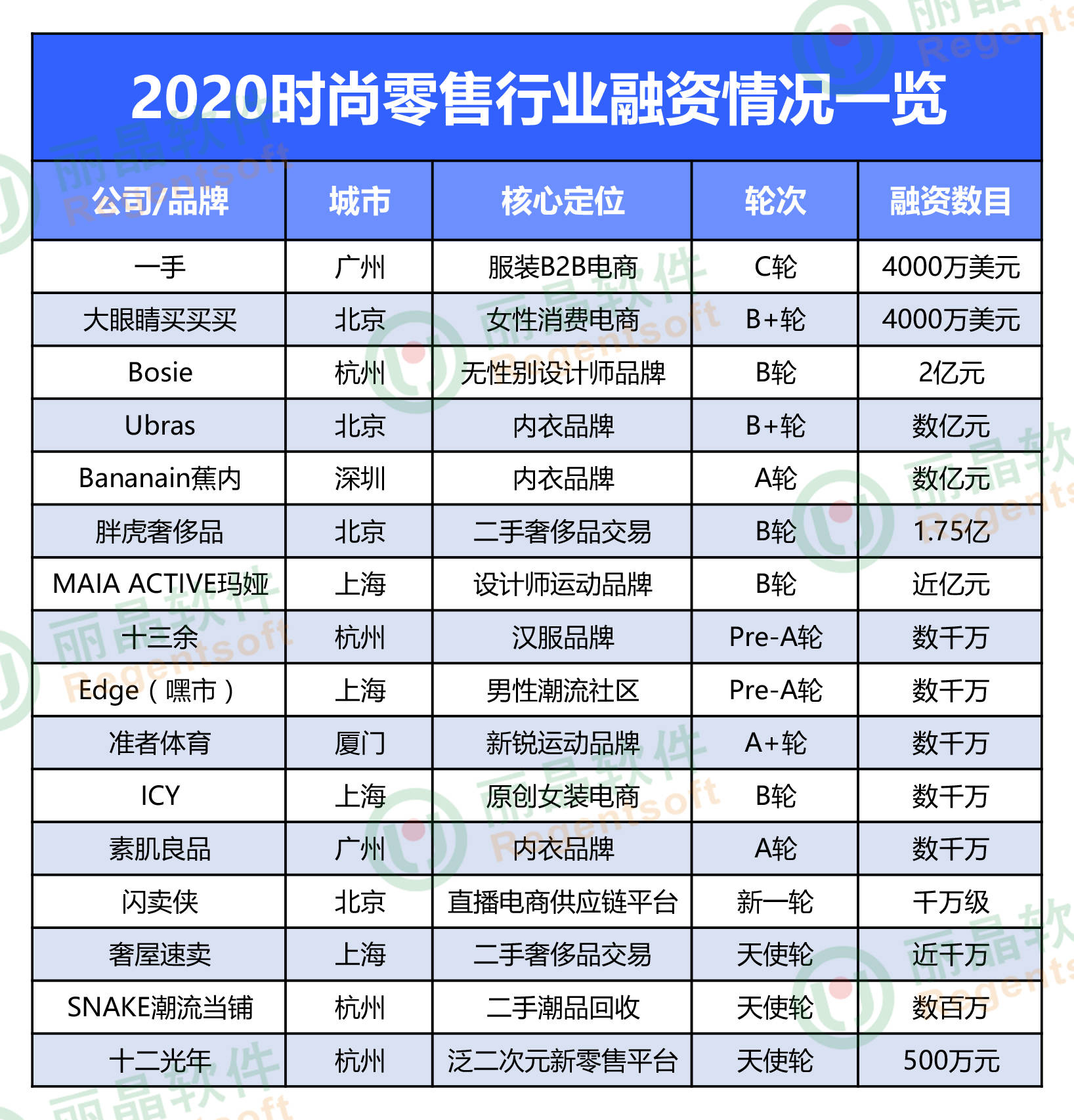 无钢圈内衣品牌排行榜_用设计语言来讲述舒适内衣的「NEIWAI内外」|未来创造力(2)