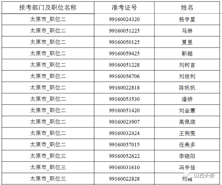 太原2020人口总数_太原地铁与人口分布图(3)