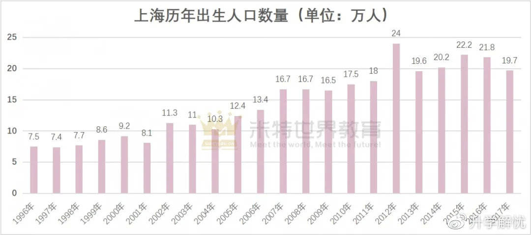 高校录取名额应该按照各省人口比例分配(3)