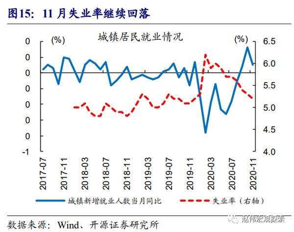 中国宏观经济重要总量_中国宏观经济体系图(2)