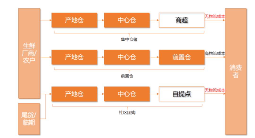 人口整张模式_人口增长模式图(2)