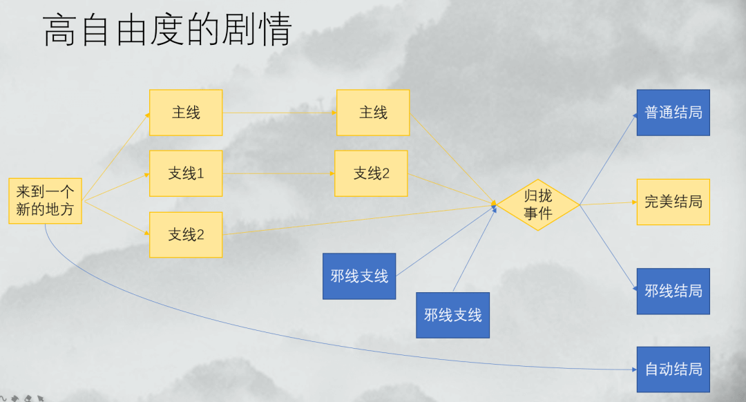 策划|FBEC2020 | 《我的侠客》主策划何铮：如何打出武侠游戏的新招