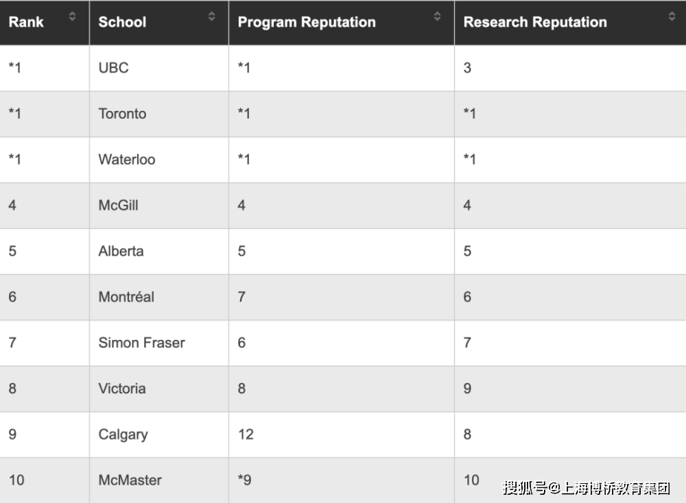 加拿大计算机专业排名_加拿大国旗(2)