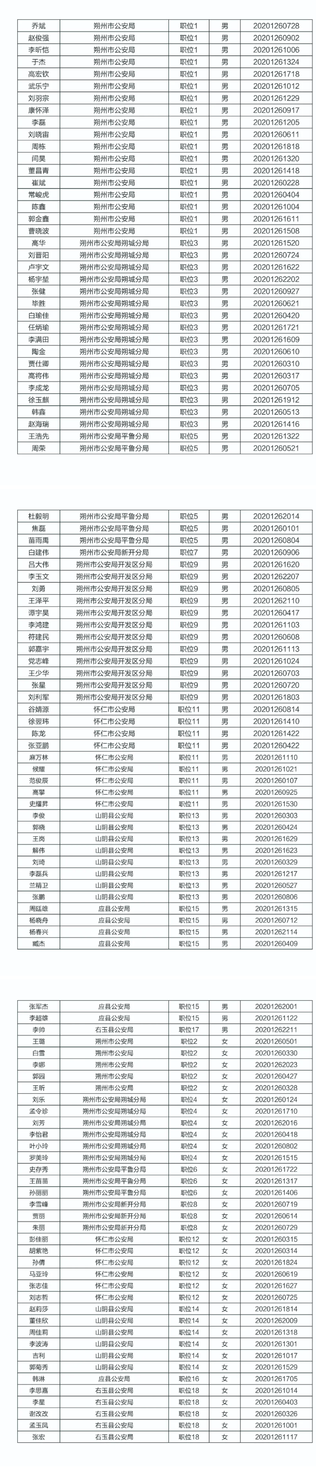 朔州市2020年上半年_朔州分行召开2020年营运条线主管述职汇报会