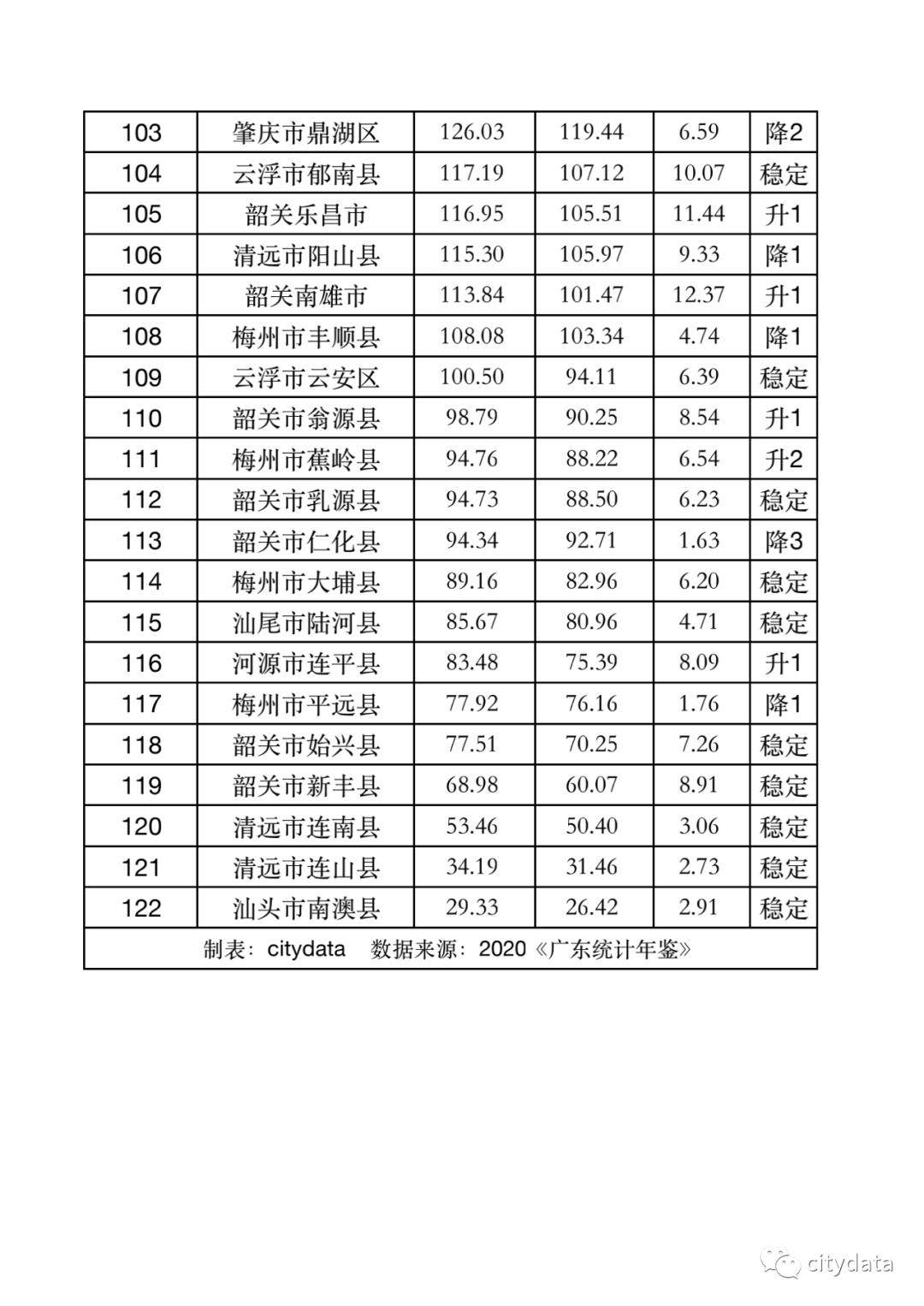 广东省南gdp多少_东南四省地市GDP比拼 广东省内差距最大,12市GDP之和低于广州(3)