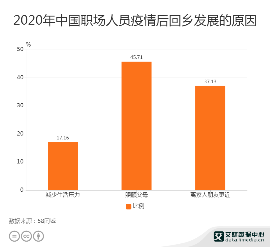 2020中国出去人口_2020年中国人口分布图(3)