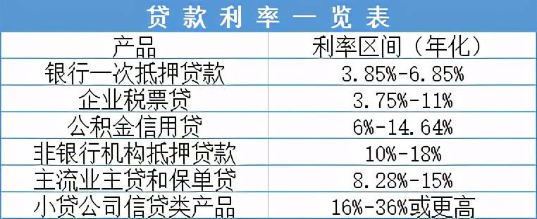 如何申请小微企业贷款 长沙小微企业贷款条件（中小企业如何申请贷款）