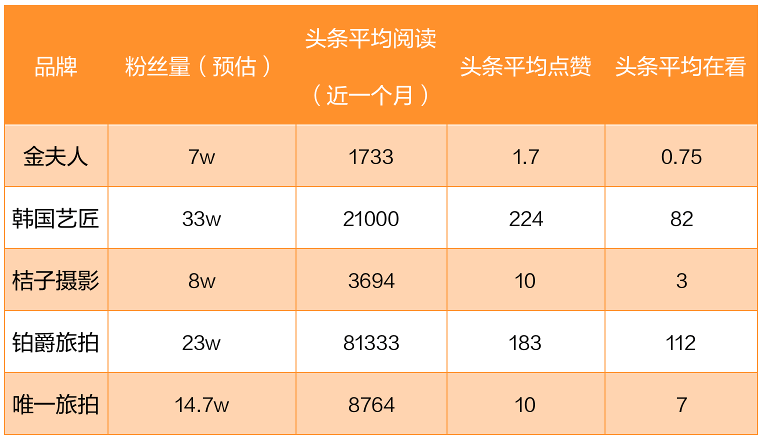 粉丝总排名_奥运金牌榜总排名2021(2)