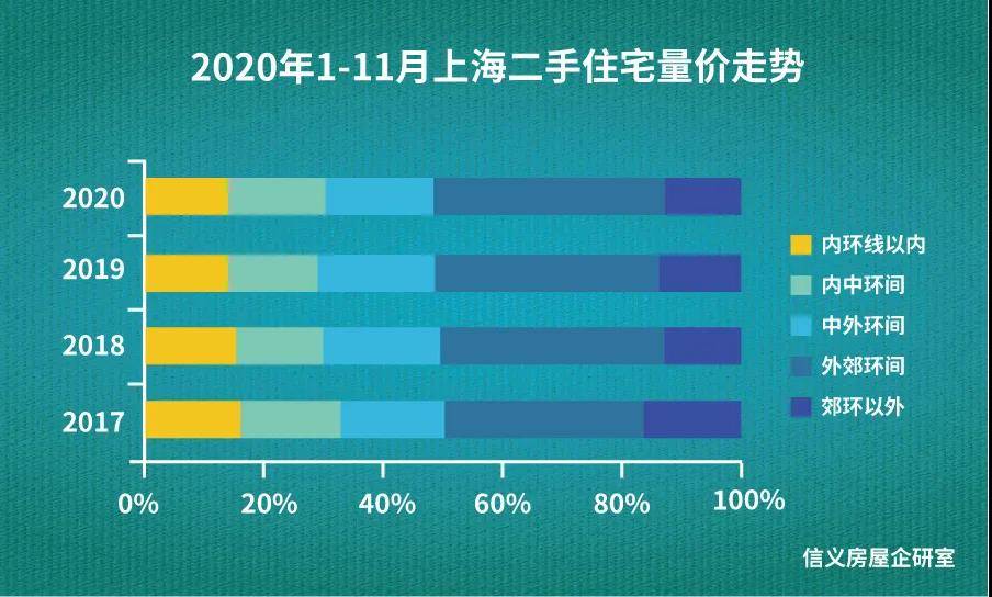 成都买房人口比例2020_成都买房限购区域地图