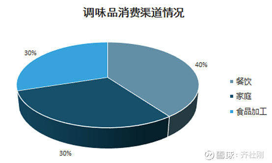 人口规模层次_村庄人口规模分析图(2)