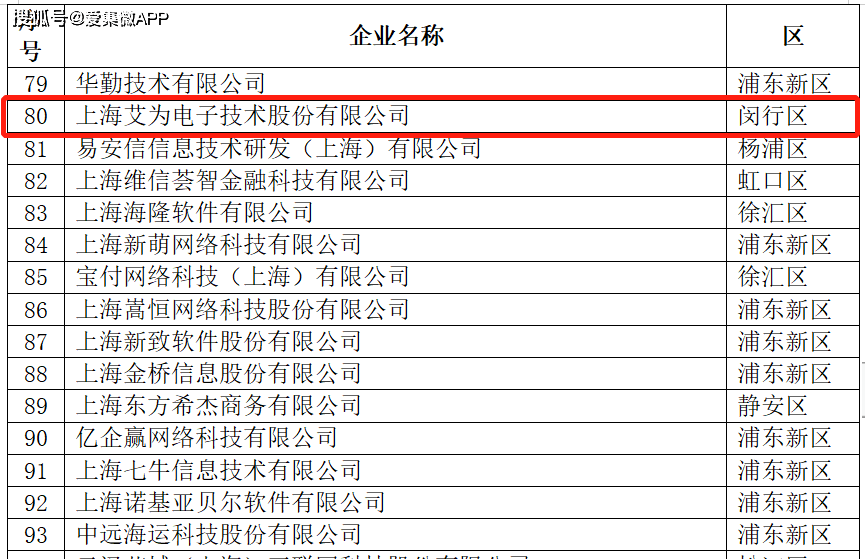 2019上海各区工资gdp_2020贵港市各区gdp