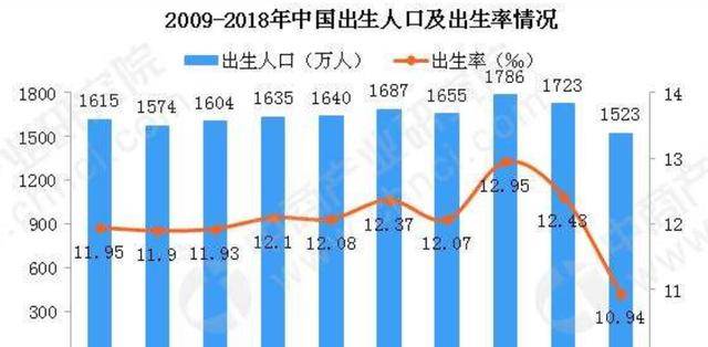 中国人口不愿生孩子_中国人口图片