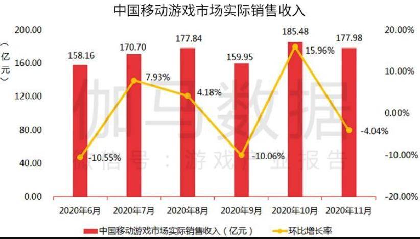 卡卡|游戏日报274期：网络游戏适龄提示发布；贪玩成立渣渣灰网络