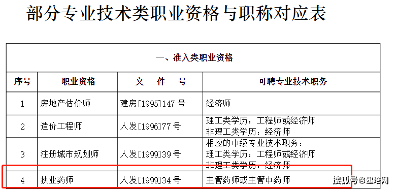 实有人口专业知识_实有人口管理员工服(3)