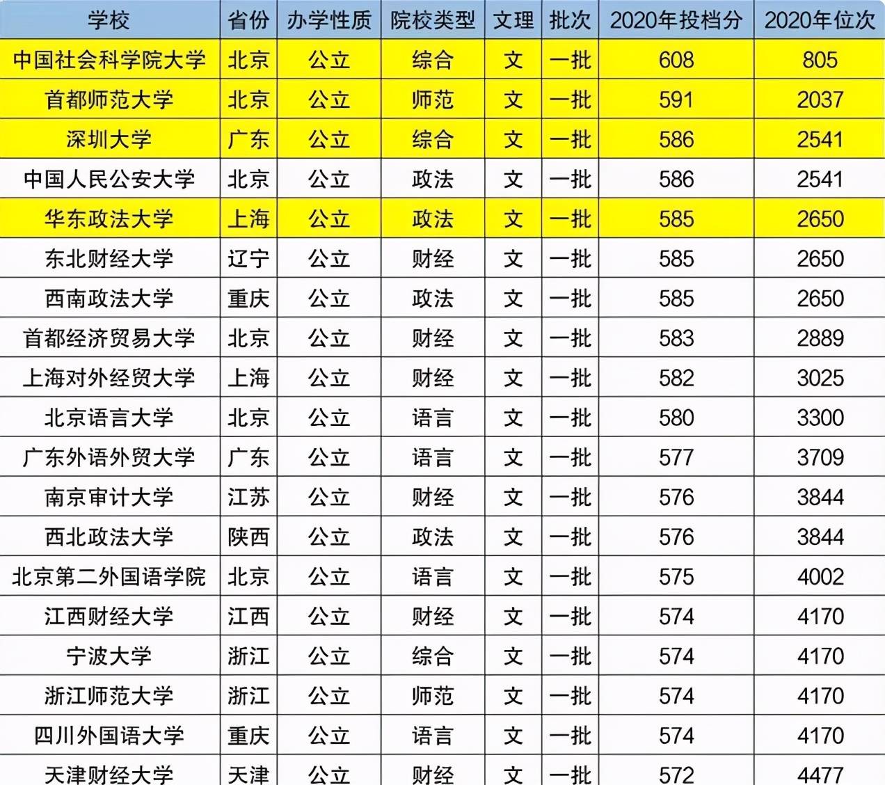 上海一本大学排名_上海所有大学排名列表