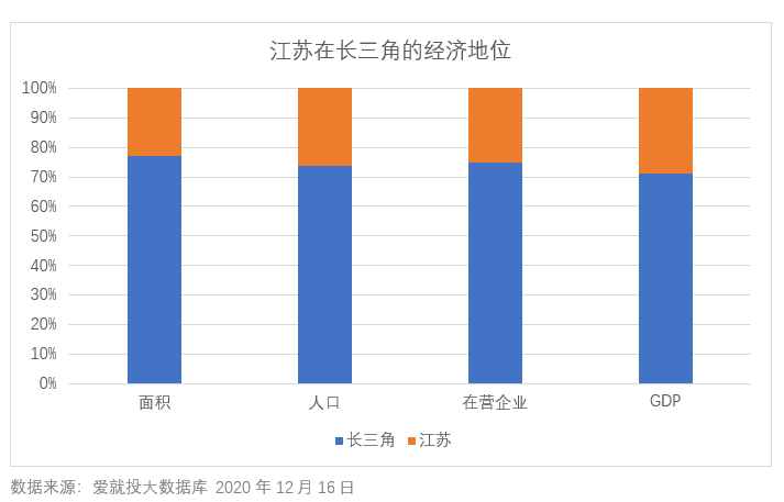 gdp通不过单位根检验怎么处理_GDP的对数通过EVIEWS的单位根检验,图像明明不平稳,检验确实0阶单整(2)