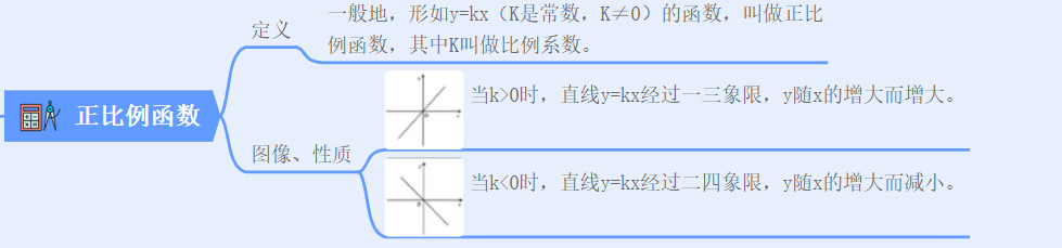 一次函数思维导图，mind 思维导图教程 搜狐大视野 搜狐新闻