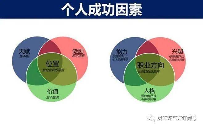 怎么找到自己的目标大学 f1fcf7f2654442789bec34e77b7e3b0e.jpeg