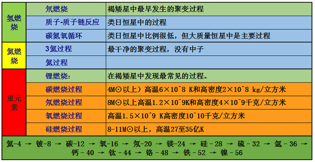 2006年就发现118号元素,现在还毫无进展,元素到尽头了