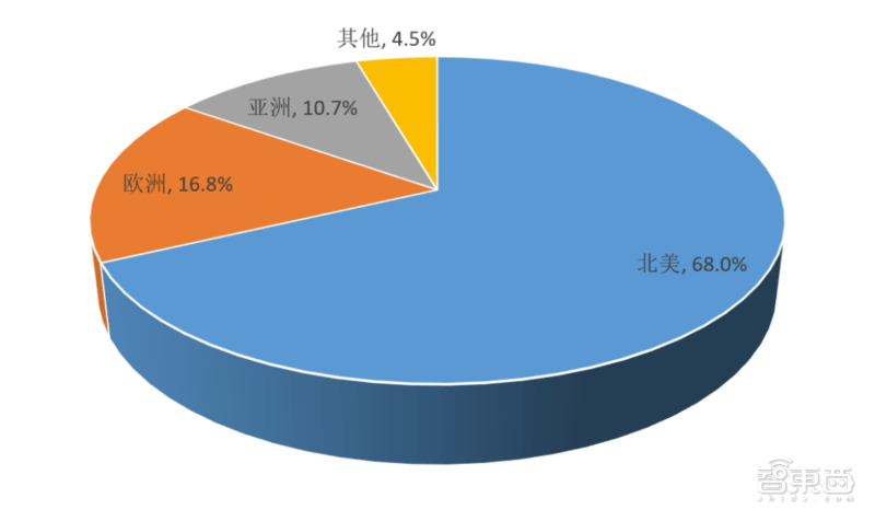 Yomi|收割上亿美元的牙科手术机器人！获美国FDA许可，解放牙医双手