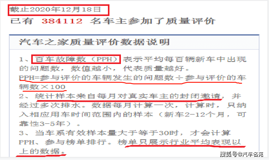 2020suv豪华车排名_2020年紧凑型SUV销量榜单来啦!日系、自主品牌大卖,哈弗