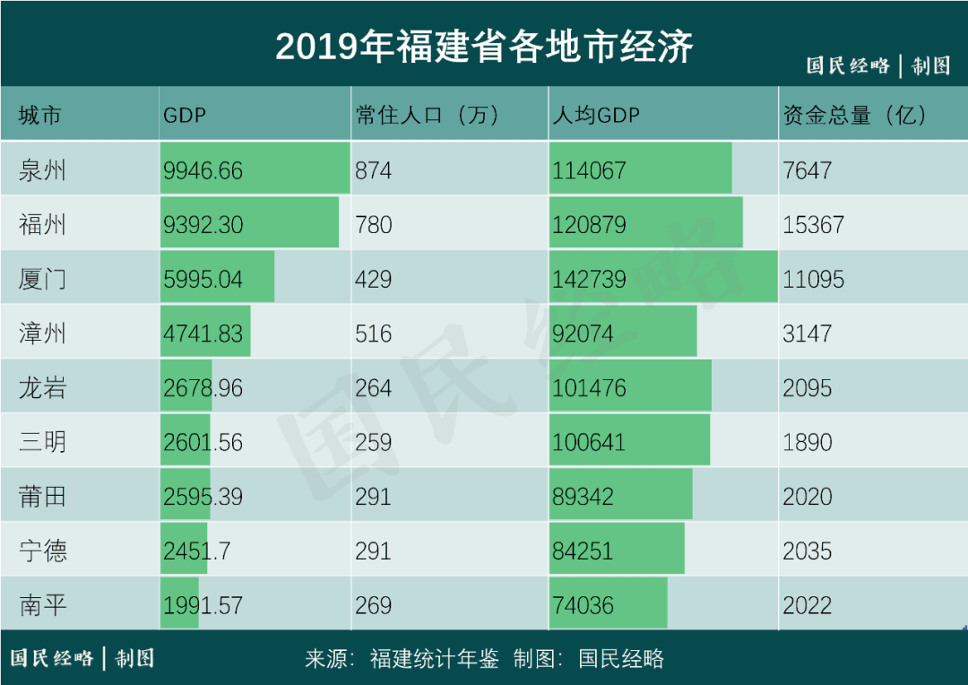 2021贵州各市gdp_贵州gdp2020年总量(3)