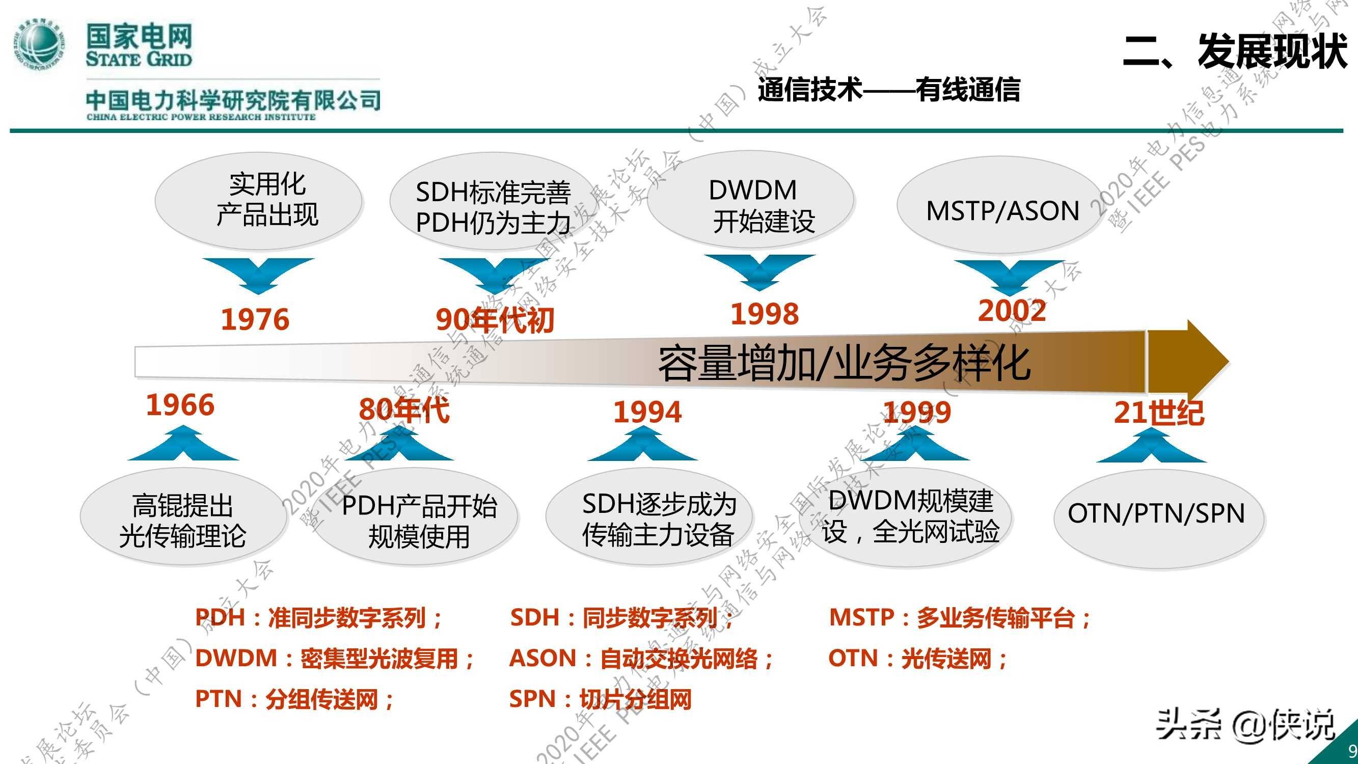 国家电网新一代信息通信及网络安全技术发展趋势